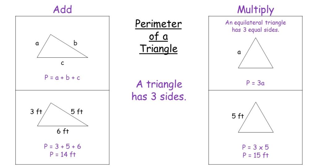 the-perimeter-of-a-triangle