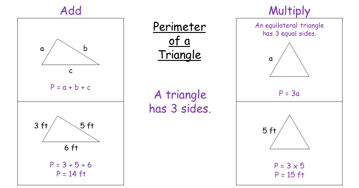 How to Find Perimeter in 3 Easy Ways - Vibrant Teaching
