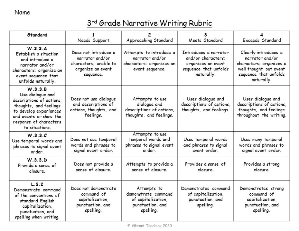 3 Types Of Writing Rubrics For Effective Assessments Vibrant Teaching 3908