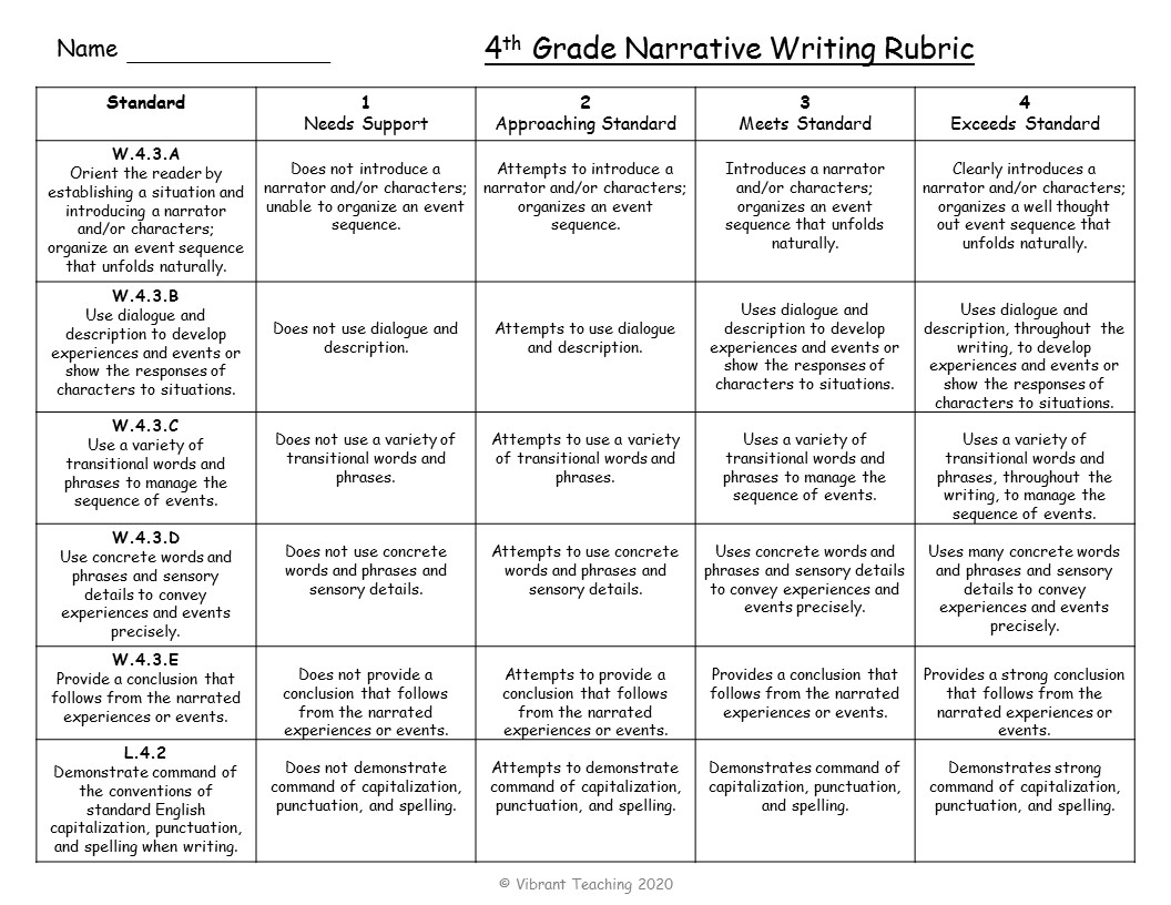argumentative essay rubric 4th grade