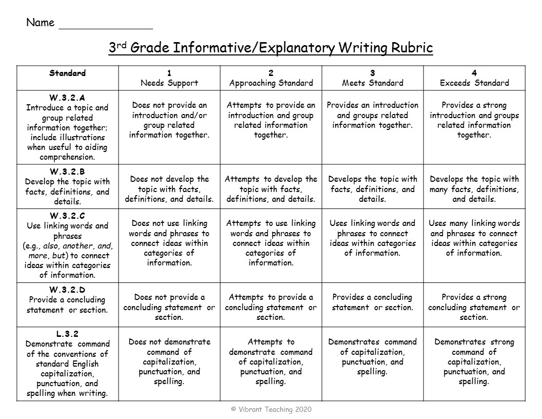 3 Types Of Writing Rubrics For Effective Assessments Vibrant Teaching