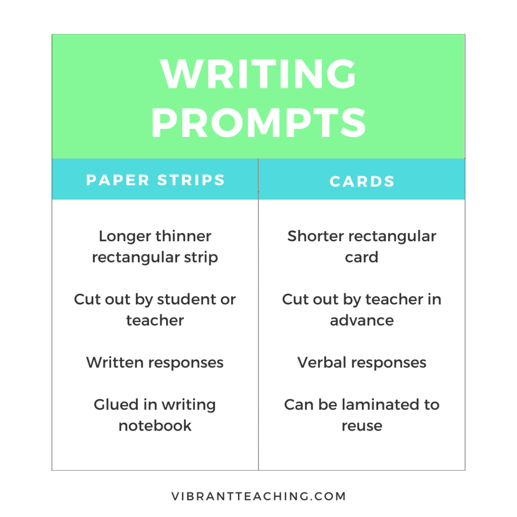 6 Important Writing Prompt Examples for the Classroom - Vibrant Teaching